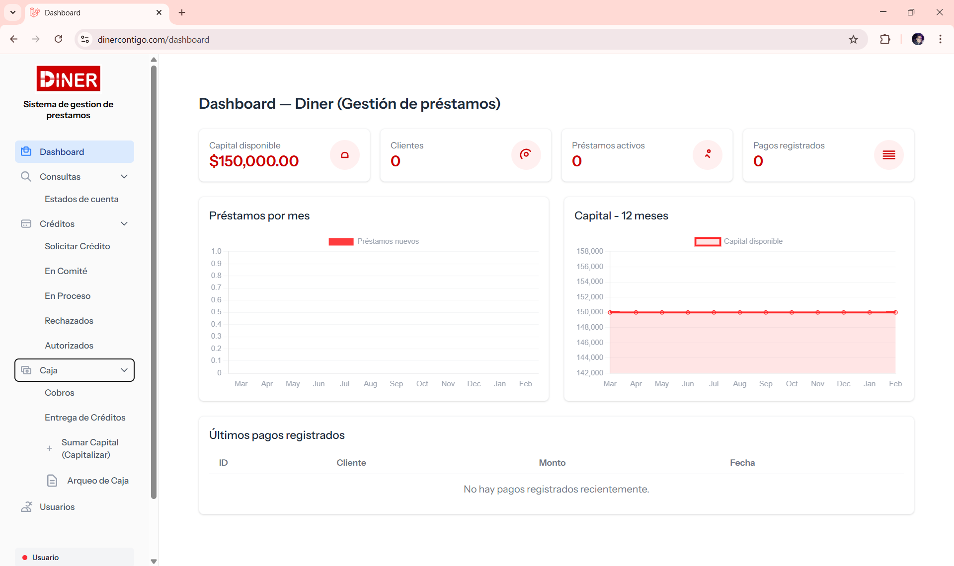 Diner - Sistema Financiero
