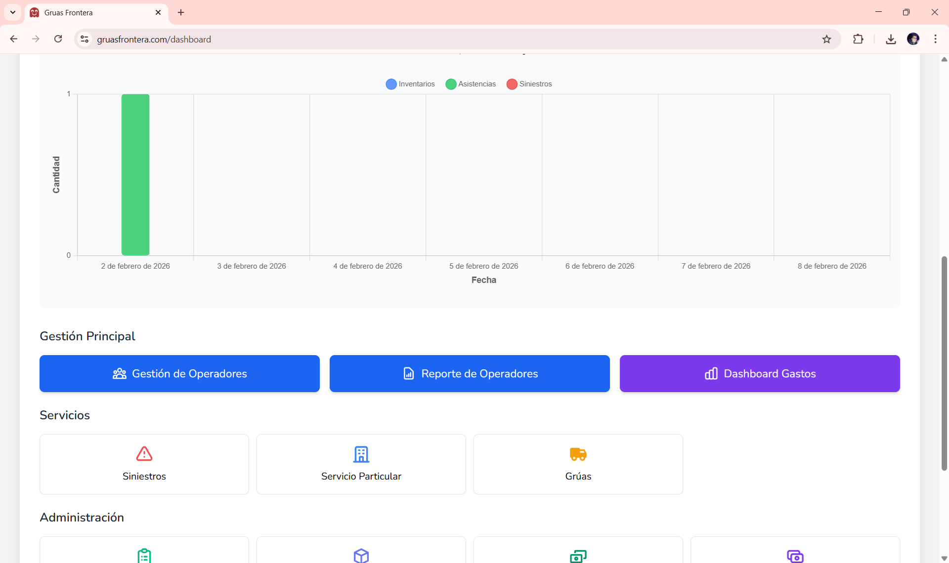 Grúas Frontera Mapa